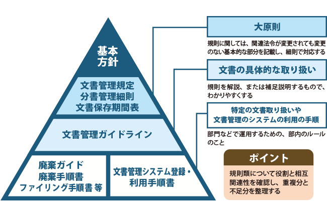 Jiima 公式サイト 3 文書情報管理の進め方